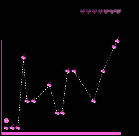 Career Chart